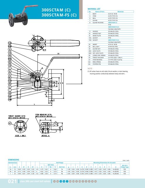 KITZ Steel Ball Valves - Nooneycontrols.com