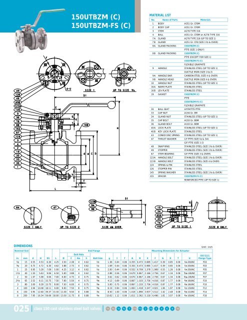 KITZ Steel Ball Valves - Nooneycontrols.com