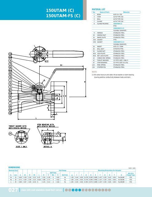 KITZ Steel Ball Valves - Nooneycontrols.com