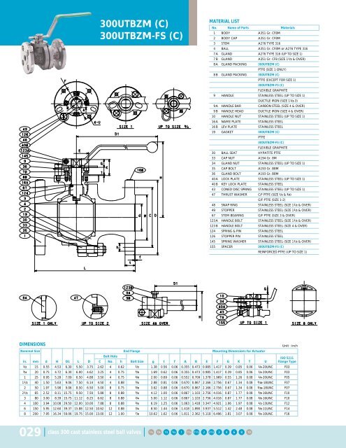 KITZ Steel Ball Valves - Nooneycontrols.com