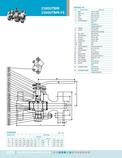 KITZ Steel Ball Valves - Nooneycontrols.com