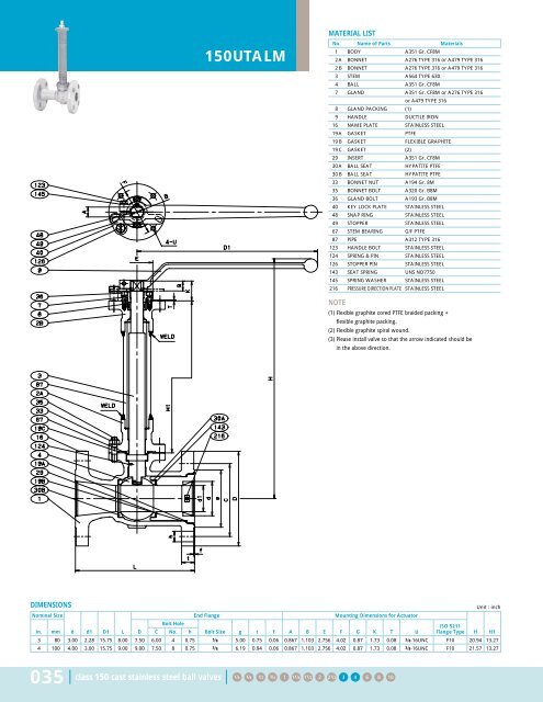 KITZ Steel Ball Valves - Nooneycontrols.com