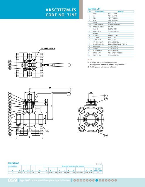 KITZ Steel Ball Valves - Nooneycontrols.com