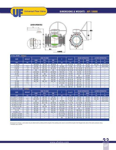 Universal Flow - Trunnion Ball Valves brochure - ShipServ