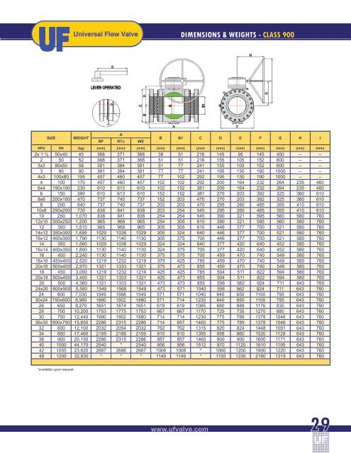 Universal Flow - Trunnion Ball Valves brochure - ShipServ