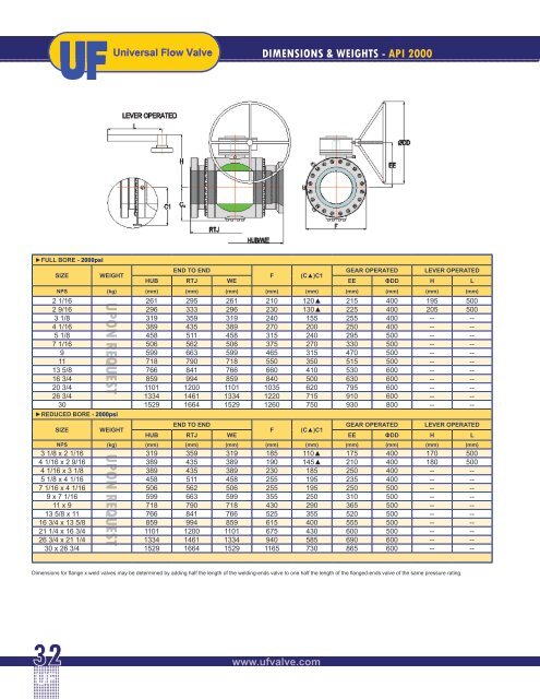 Universal Flow - Trunnion Ball Valves brochure - ShipServ