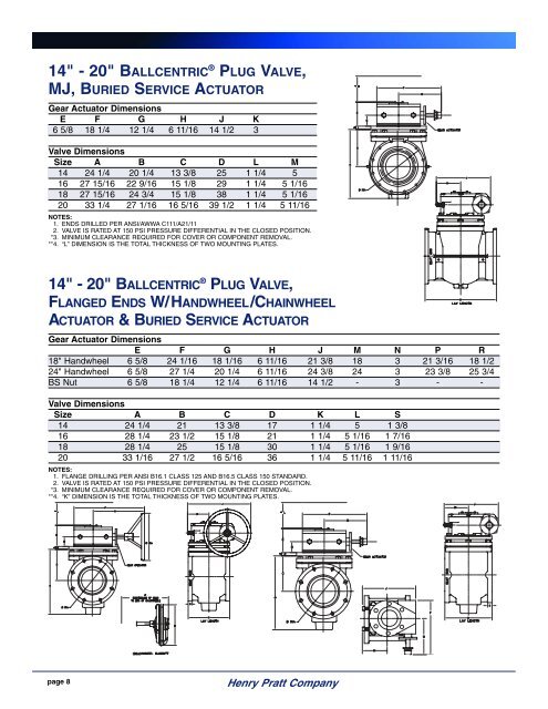 30071 Ballcentric Plug Valve - Henry Pratt Company