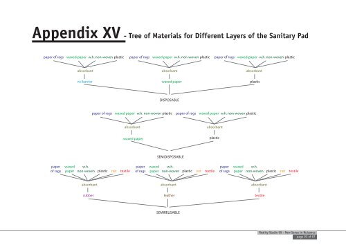 New Sense in Nuisance - JaniPad