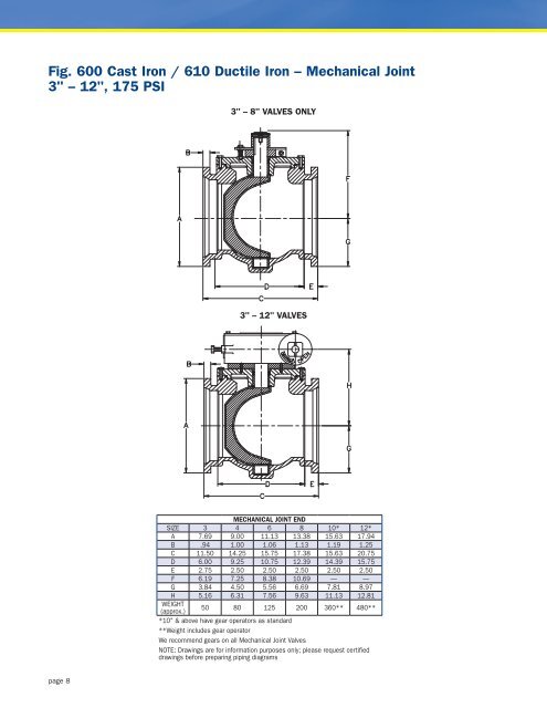 millcentric® eccentric plug valve - Milliken Valve Company