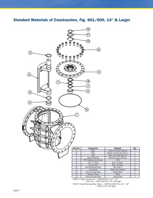 millcentric® eccentric plug valve - Milliken Valve Company