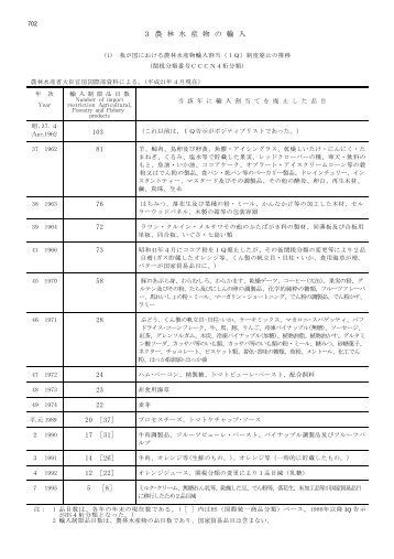 ３ 農 林 水 産 物 の 輸 入 - 農林水産省