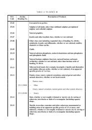 Chart Recorder Hs Code