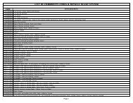 List of Commodity Codes - Indian Industries Association