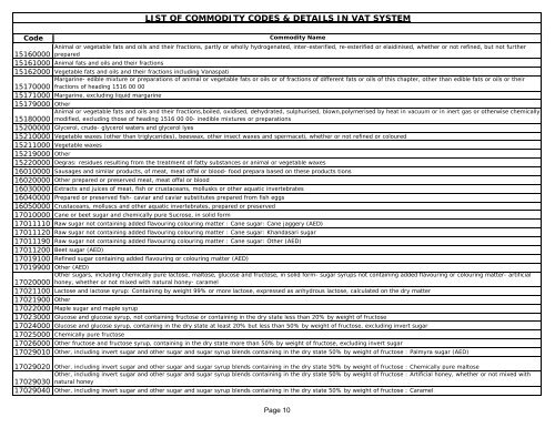 List of Commodity Codes - Indian Industries Association