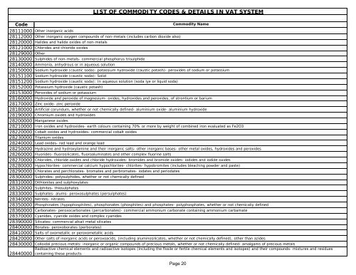 List of Commodity Codes - Indian Industries Association