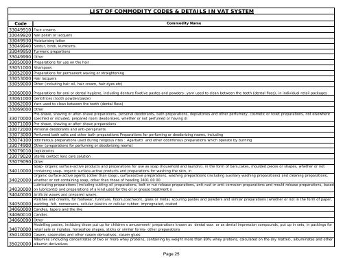 List of Commodity Codes - Indian Industries Association