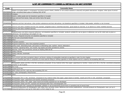 List of Commodity Codes - Indian Industries Association