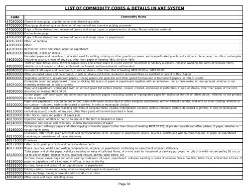 List of Commodity Codes - Indian Industries Association