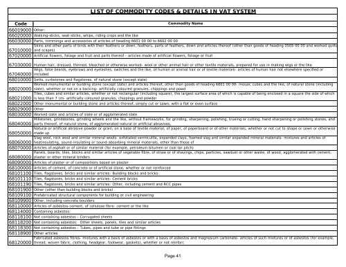 List of Commodity Codes - Indian Industries Association