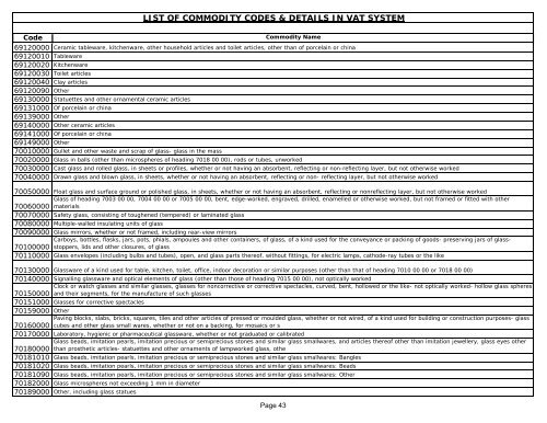 List of Commodity Codes - Indian Industries Association