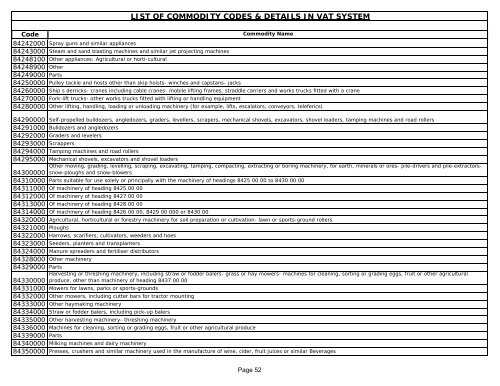 List of Commodity Codes - Indian Industries Association