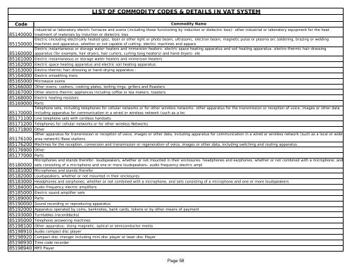 List of Commodity Codes - Indian Industries Association