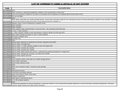 List of Commodity Codes - Indian Industries Association