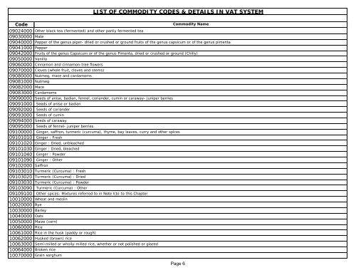 List of Commodity Codes - Indian Industries Association