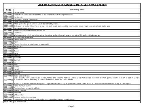 List of Commodity Codes - Indian Industries Association