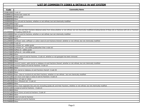 List of Commodity Codes - Indian Industries Association