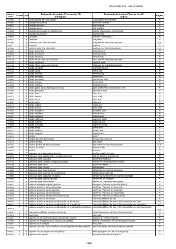 10ª Edição Classificação Nice Produtos e Serviços_por classes_PT