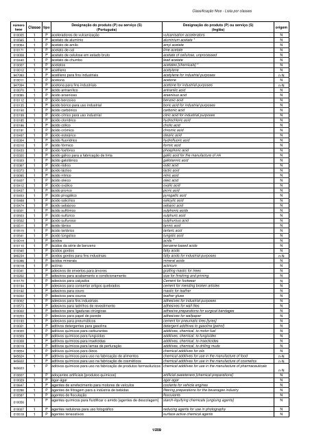 Peças De Xadrez De Peão De Plástico para Jogos De Tabuleiro, Pacote De  Suplemento, Componente, Marcadores De Mesa, Artes e Ofícios, 8 Cores, 32  Unidades