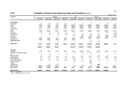 Chapter 8 FOREIGN TRADE - Bbs.gov.bd