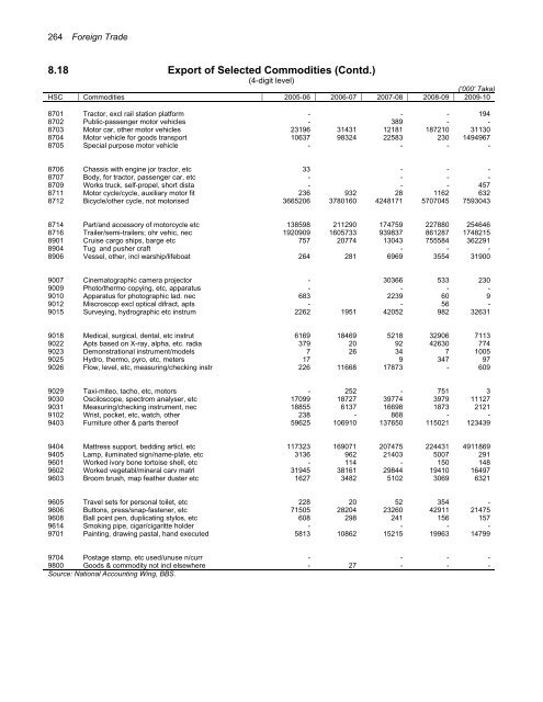 Chapter 8 FOREIGN TRADE - Bbs.gov.bd