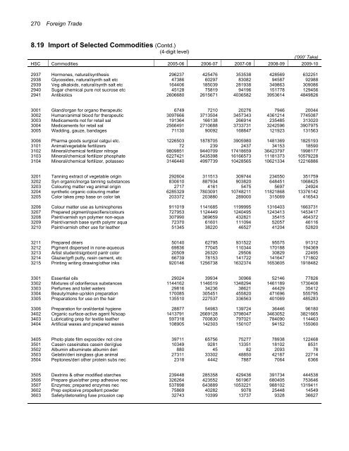 Chapter 8 FOREIGN TRADE - Bbs.gov.bd