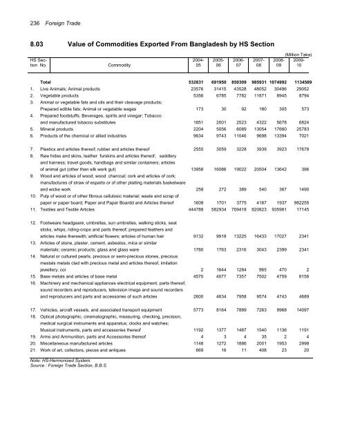 Chapter 8 FOREIGN TRADE - Bbs.gov.bd