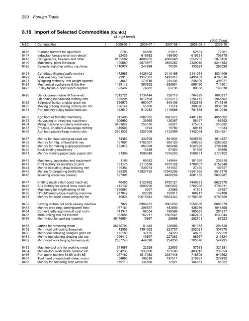 Chapter 8 FOREIGN TRADE - Bbs.gov.bd