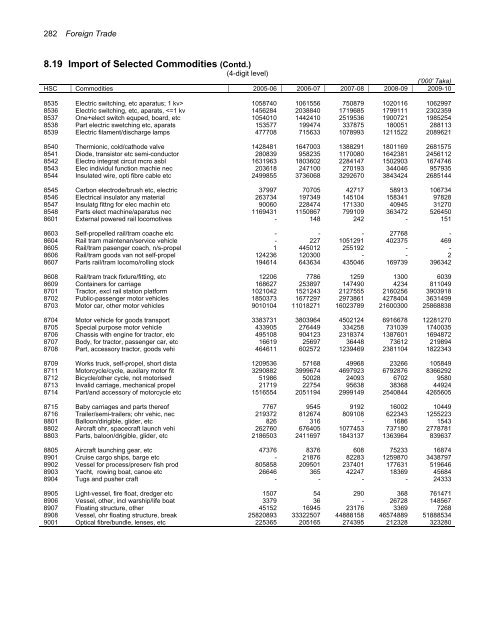 Chapter 8 FOREIGN TRADE - Bbs.gov.bd