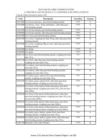 Anexo 3.03 Lista de Taiwán - SICE