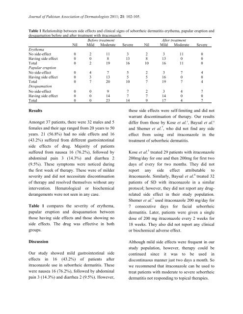 Safety of oral itraconazole in the treatment of seborrheic dermatitis