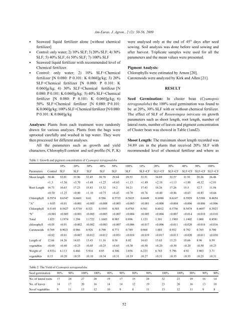 Effect of Seaweed Liquid Fertilizer on Growth and Pigment ...