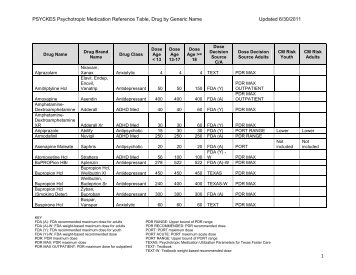 PSYCKES Psychotropic Medication Reference Table, Drug by ...