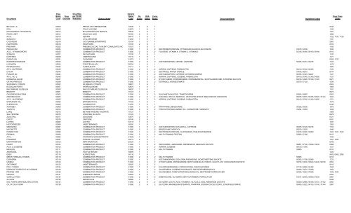 Capron Dm Dosage Chart