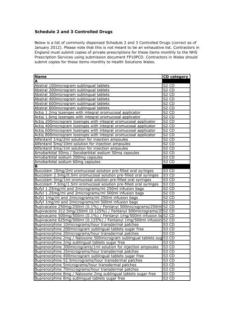what is schedule 3 controlled drugs