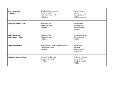 HERZOG Bau und Holzbau AG, Referenzliste Schreinerei 2011-01