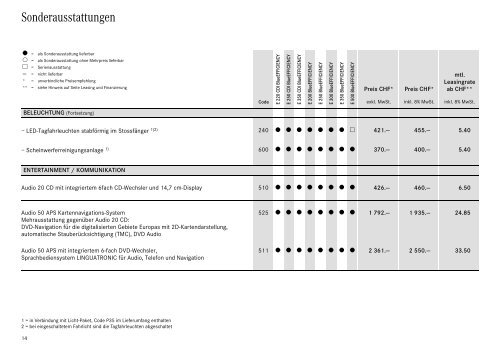 Download E-Klasse Cabriolet Preisliste (PDF)