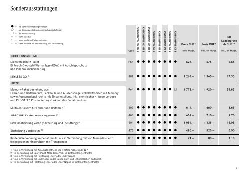 Download E-Klasse Cabriolet Preisliste (PDF)