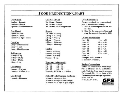 Food Equivalents Chart