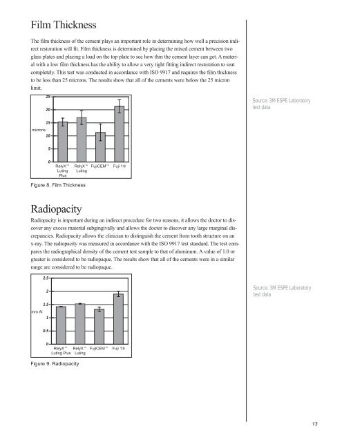 RelyX™ Luting and RelyX™ Luting Plus Cement - 3M