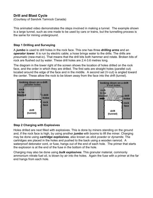 Drill and Blast Cycle - MineralsEd